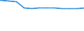 Regierungsbezirke / Statistische Regionen: Chemnitz, Stat. Region / Beschäftigungsumfang: Vollzeitäquivalent / Wertmerkmal: Beschäftigte des Landes