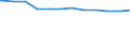 Regierungsbezirke / Statistische Regionen: Dresden, Stat. Region / Beschäftigungsumfang: Vollzeitäquivalent / Wertmerkmal: Beschäftigte des Landes