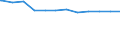 Regierungsbezirke / Statistische Regionen: Leipzig, Stat. Region / Beschäftigungsumfang: Vollzeitäquivalent / Wertmerkmal: Beschäftigte des Landes