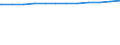 Regierungsbezirke / Statistische Regionen: Braunschweig, Stat. Region / Beschäftigungsumfang: Vollzeitäquivalent / Wertmerkmal: Beschäftigte der Gemeinden/Gemeindeverbände