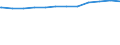 Regierungsbezirke / Statistische Regionen: Hannover, Stat. Region / Beschäftigungsumfang: Vollzeitäquivalent / Wertmerkmal: Beschäftigte der Gemeinden/Gemeindeverbände