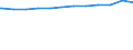 Regierungsbezirke / Statistische Regionen: Lüneburg, Stat. Region / Beschäftigungsumfang: Vollzeitäquivalent / Wertmerkmal: Beschäftigte der Gemeinden/Gemeindeverbände