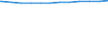 Regierungsbezirke / Statistische Regionen: Düsseldorf, Regierungsbezirk / Beschäftigungsumfang: Vollzeitäquivalent / Wertmerkmal: Beschäftigte der Gemeinden/Gemeindeverbände