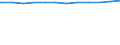 Regierungsbezirke / Statistische Regionen: Arnsberg, Regierungsbezirk / Beschäftigungsumfang: Vollzeitäquivalent / Wertmerkmal: Beschäftigte der Gemeinden/Gemeindeverbände