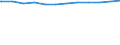 Regierungsbezirke / Statistische Regionen: Darmstadt, Regierungsbezirk / Beschäftigungsumfang: Vollzeitäquivalent / Wertmerkmal: Beschäftigte der Gemeinden/Gemeindeverbände