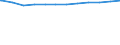 Regierungsbezirke / Statistische Regionen: Gießen, Regierungsbezirk / Beschäftigungsumfang: Vollzeitäquivalent / Wertmerkmal: Beschäftigte der Gemeinden/Gemeindeverbände