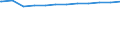 Regierungsbezirke / Statistische Regionen: Kassel, Regierungsbezirk / Beschäftigungsumfang: Vollzeitäquivalent / Wertmerkmal: Beschäftigte der Gemeinden/Gemeindeverbände