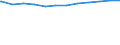 Regierungsbezirke / Statistische Regionen: Stuttgart, Regierungsbezirk / Beschäftigungsumfang: Vollzeitäquivalent / Wertmerkmal: Beschäftigte der Gemeinden/Gemeindeverbände