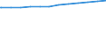 Regierungsbezirke / Statistische Regionen: Tübingen, Regierungsbezirk / Beschäftigungsumfang: Vollzeitäquivalent / Wertmerkmal: Beschäftigte der Gemeinden/Gemeindeverbände