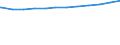 Regierungsbezirke / Statistische Regionen: Oberbayern, Regierungsbezirk / Beschäftigungsumfang: Vollzeitäquivalent / Wertmerkmal: Beschäftigte der Gemeinden/Gemeindeverbände