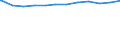 Regierungsbezirke / Statistische Regionen: Oberpfalz, Regierungsbezirk / Beschäftigungsumfang: Vollzeitäquivalent / Wertmerkmal: Beschäftigte der Gemeinden/Gemeindeverbände