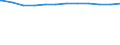 Regierungsbezirke / Statistische Regionen: Oberfranken, Regierungsbezirk / Beschäftigungsumfang: Vollzeitäquivalent / Wertmerkmal: Beschäftigte der Gemeinden/Gemeindeverbände