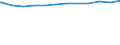 Regierungsbezirke / Statistische Regionen: Unterfranken, Regierungsbezirk / Beschäftigungsumfang: Vollzeitäquivalent / Wertmerkmal: Beschäftigte der Gemeinden/Gemeindeverbände