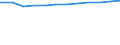 Regierungsbezirke / Statistische Regionen: Schwaben, Regierungsbezirk / Beschäftigungsumfang: Vollzeitäquivalent / Wertmerkmal: Beschäftigte der Gemeinden/Gemeindeverbände