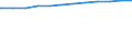 Regierungsbezirke / Statistische Regionen: Saarland / Beschäftigungsumfang: Vollzeitäquivalent / Wertmerkmal: Beschäftigte der Gemeinden/Gemeindeverbände