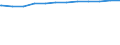 Regierungsbezirke / Statistische Regionen: Dresden, Stat. Region / Beschäftigungsumfang: Vollzeitäquivalent / Wertmerkmal: Beschäftigte der Gemeinden/Gemeindeverbände
