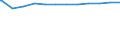 Regierungsbezirke / Statistische Regionen: Leipzig, Stat. Region / Beschäftigungsumfang: Vollzeitäquivalent / Wertmerkmal: Beschäftigte der Gemeinden/Gemeindeverbände