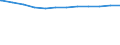 Regierungsbezirke / Statistische Regionen: Sachsen-Anhalt / Beschäftigungsumfang: Vollzeitäquivalent / Wertmerkmal: Beschäftigte der Gemeinden/Gemeindeverbände