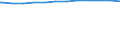 Regierungsbezirke / Statistische Regionen: Thüringen / Beschäftigungsumfang: Vollzeitäquivalent / Wertmerkmal: Beschäftigte der Gemeinden/Gemeindeverbände