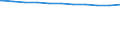 Regierungsbezirke / Statistische Regionen: Schleswig-Holstein / Geschlecht: männlich / Beschäftigungsumfang: Vollzeitäquivalent / Wertmerkmal: Beschäftigte des Landes