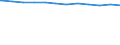 Regierungsbezirke / Statistische Regionen: Braunschweig, Stat. Region / Geschlecht: männlich / Beschäftigungsumfang: Vollzeitäquivalent / Wertmerkmal: Beschäftigte des Landes
