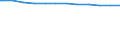Regierungsbezirke / Statistische Regionen: Lüneburg, Stat. Region / Geschlecht: männlich / Beschäftigungsumfang: Vollzeitäquivalent / Wertmerkmal: Beschäftigte des Landes