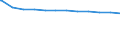 Regierungsbezirke / Statistische Regionen: Münster, Regierungsbezirk / Geschlecht: männlich / Beschäftigungsumfang: Vollzeitäquivalent / Wertmerkmal: Beschäftigte des Landes