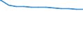 Regierungsbezirke / Statistische Regionen: Detmold, Regierungsbezirk / Geschlecht: männlich / Beschäftigungsumfang: Vollzeitäquivalent / Wertmerkmal: Beschäftigte des Landes
