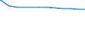 Regierungsbezirke / Statistische Regionen: Arnsberg, Regierungsbezirk / Geschlecht: männlich / Beschäftigungsumfang: Vollzeitäquivalent / Wertmerkmal: Beschäftigte des Landes