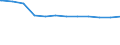 Regierungsbezirke / Statistische Regionen: Chemnitz, Stat. Region / Geschlecht: männlich / Beschäftigungsumfang: Vollzeitäquivalent / Wertmerkmal: Beschäftigte des Landes