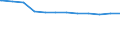 Regierungsbezirke / Statistische Regionen: Dresden, Stat. Region / Geschlecht: männlich / Beschäftigungsumfang: Vollzeitäquivalent / Wertmerkmal: Beschäftigte des Landes