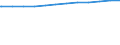 Regierungsbezirke / Statistische Regionen: Hannover, Stat. Region / Geschlecht: weiblich / Beschäftigungsumfang: Vollzeitäquivalent / Wertmerkmal: Beschäftigte des Landes