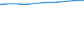 Regierungsbezirke / Statistische Regionen: Lüneburg, Stat. Region / Geschlecht: weiblich / Beschäftigungsumfang: Vollzeitäquivalent / Wertmerkmal: Beschäftigte des Landes