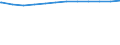 Regierungsbezirke / Statistische Regionen: Düsseldorf, Regierungsbezirk / Geschlecht: weiblich / Beschäftigungsumfang: Vollzeitäquivalent / Wertmerkmal: Beschäftigte des Landes