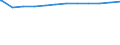 Regierungsbezirke / Statistische Regionen: Köln, Regierungsbezirk / Geschlecht: weiblich / Beschäftigungsumfang: Vollzeitäquivalent / Wertmerkmal: Beschäftigte des Landes