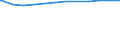 Regierungsbezirke / Statistische Regionen: Detmold, Regierungsbezirk / Geschlecht: weiblich / Beschäftigungsumfang: Vollzeitäquivalent / Wertmerkmal: Beschäftigte des Landes