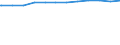Regierungsbezirke / Statistische Regionen: Kassel, Regierungsbezirk / Geschlecht: weiblich / Beschäftigungsumfang: Vollzeitäquivalent / Wertmerkmal: Beschäftigte des Landes