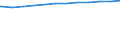 Regierungsbezirke / Statistische Regionen: Rheinhessen-Pfalz, Stat. Region / Geschlecht: weiblich / Beschäftigungsumfang: Vollzeitäquivalent / Wertmerkmal: Beschäftigte des Landes