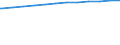 Regierungsbezirke / Statistische Regionen: Freiburg, Regierungsbezirk / Geschlecht: weiblich / Beschäftigungsumfang: Vollzeitäquivalent / Wertmerkmal: Beschäftigte des Landes