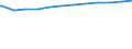 Regierungsbezirke / Statistische Regionen: Oberbayern, Regierungsbezirk / Geschlecht: weiblich / Beschäftigungsumfang: Vollzeitäquivalent / Wertmerkmal: Beschäftigte des Landes