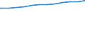 Regierungsbezirke / Statistische Regionen: Niederbayern, Regierungsbezirk / Geschlecht: weiblich / Beschäftigungsumfang: Vollzeitäquivalent / Wertmerkmal: Beschäftigte des Landes