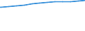 Regierungsbezirke / Statistische Regionen: Oberfranken, Regierungsbezirk / Geschlecht: weiblich / Beschäftigungsumfang: Vollzeitäquivalent / Wertmerkmal: Beschäftigte des Landes
