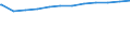 Regierungsbezirke / Statistische Regionen: Mittelfranken, Regierungsbezirk / Geschlecht: weiblich / Beschäftigungsumfang: Vollzeitäquivalent / Wertmerkmal: Beschäftigte des Landes