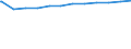 Regierungsbezirke / Statistische Regionen: Unterfranken, Regierungsbezirk / Geschlecht: weiblich / Beschäftigungsumfang: Vollzeitäquivalent / Wertmerkmal: Beschäftigte des Landes