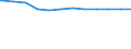 Regierungsbezirke / Statistische Regionen: Chemnitz, Stat. Region / Geschlecht: weiblich / Beschäftigungsumfang: Vollzeitäquivalent / Wertmerkmal: Beschäftigte des Landes