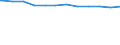 Regierungsbezirke / Statistische Regionen: Dresden, Stat. Region / Geschlecht: weiblich / Beschäftigungsumfang: Vollzeitäquivalent / Wertmerkmal: Beschäftigte des Landes