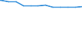 Regierungsbezirke / Statistische Regionen: Leipzig, Stat. Region / Geschlecht: weiblich / Beschäftigungsumfang: Vollzeitäquivalent / Wertmerkmal: Beschäftigte des Landes