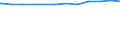 Regierungsbezirke / Statistische Regionen: Hannover, Stat. Region / Geschlecht: männlich / Beschäftigungsumfang: Vollzeitäquivalent / Wertmerkmal: Beschäftigte der Gemeinden/Gemeindeverbände