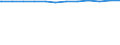 Regierungsbezirke / Statistische Regionen: Weser-Ems, Stat. Region / Geschlecht: männlich / Beschäftigungsumfang: Vollzeitäquivalent / Wertmerkmal: Beschäftigte der Gemeinden/Gemeindeverbände
