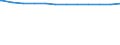 Regierungsbezirke / Statistische Regionen: Düsseldorf, Regierungsbezirk / Geschlecht: männlich / Beschäftigungsumfang: Vollzeitäquivalent / Wertmerkmal: Beschäftigte der Gemeinden/Gemeindeverbände